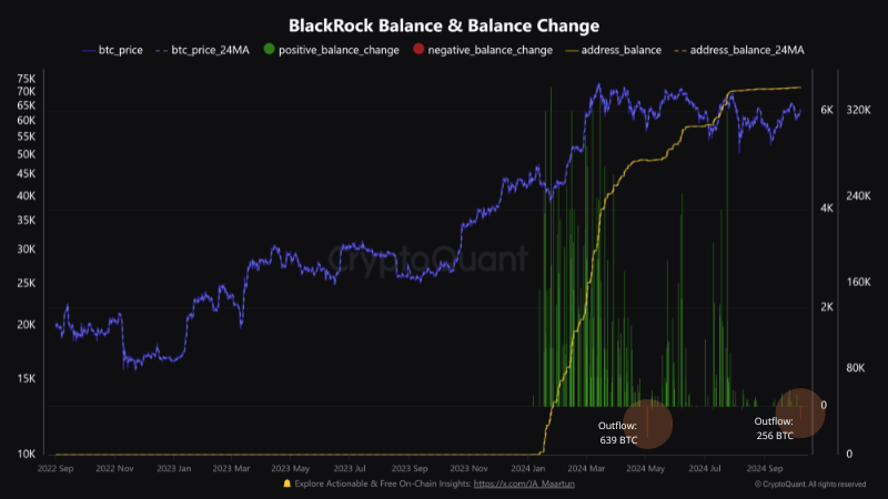 Cambio de saldo de Blackrock.