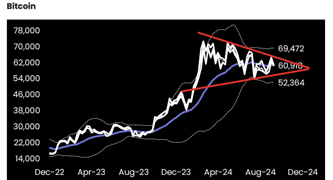 Bitcoin resistencia
Medio Oriente