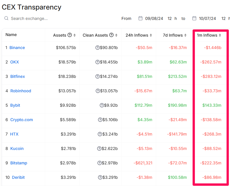 Transparencia de CEX.