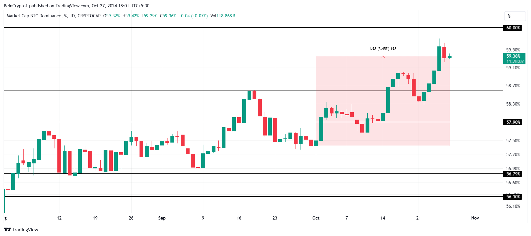 Dominio de Bitcoin.