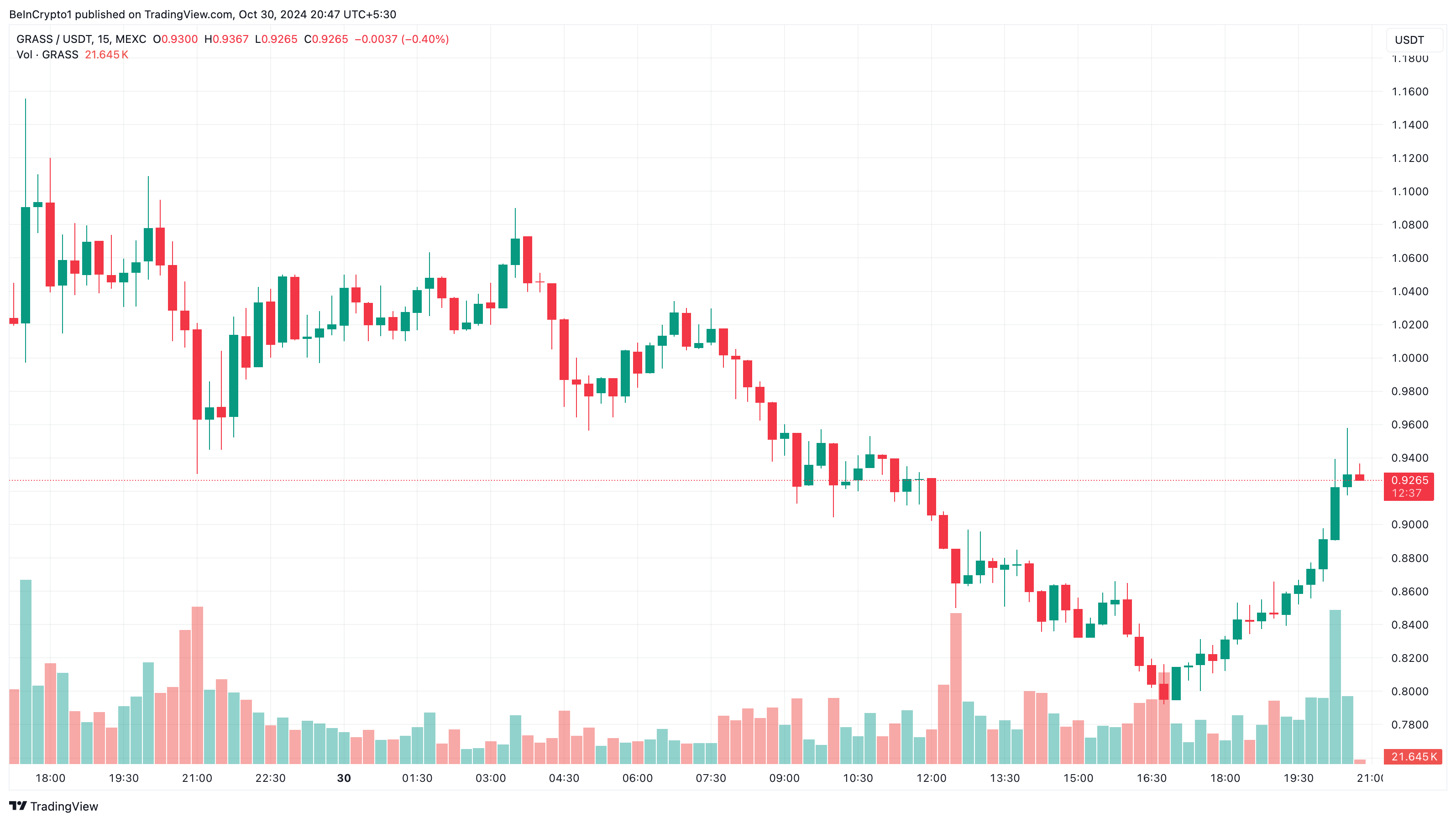 Análisis de precio de las altcoins DePIN Grass
