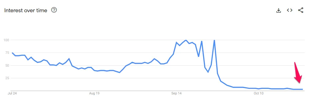 Tendencias de búsqueda para la palabra clave