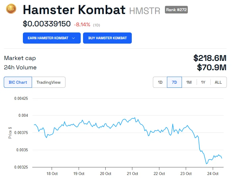 Gráfico de rendimiento de precio de HMSTR.