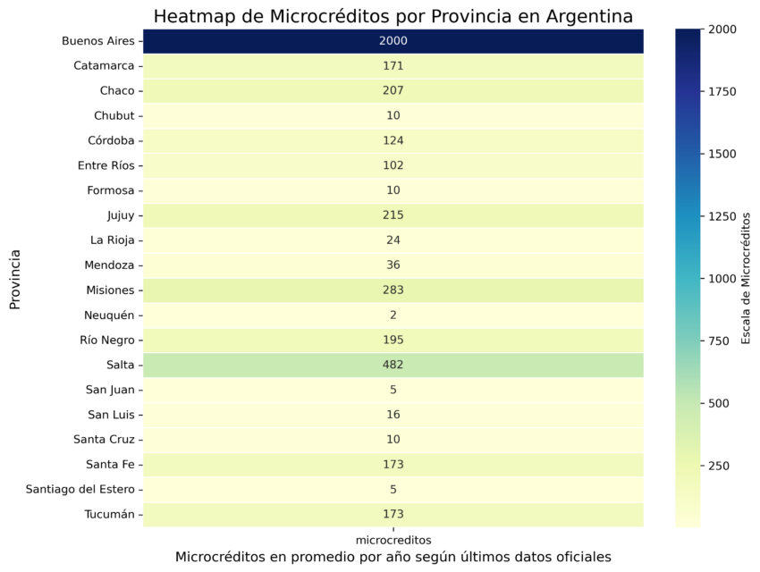 Argentina tokenizado