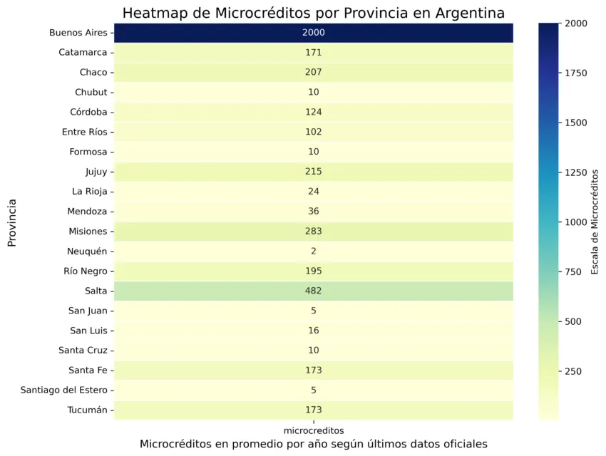 Argentina tokenizado