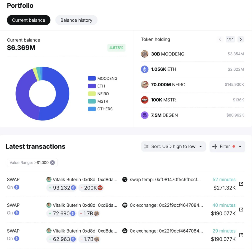 Transacciones de Memecoin de Vitalik Buterin.