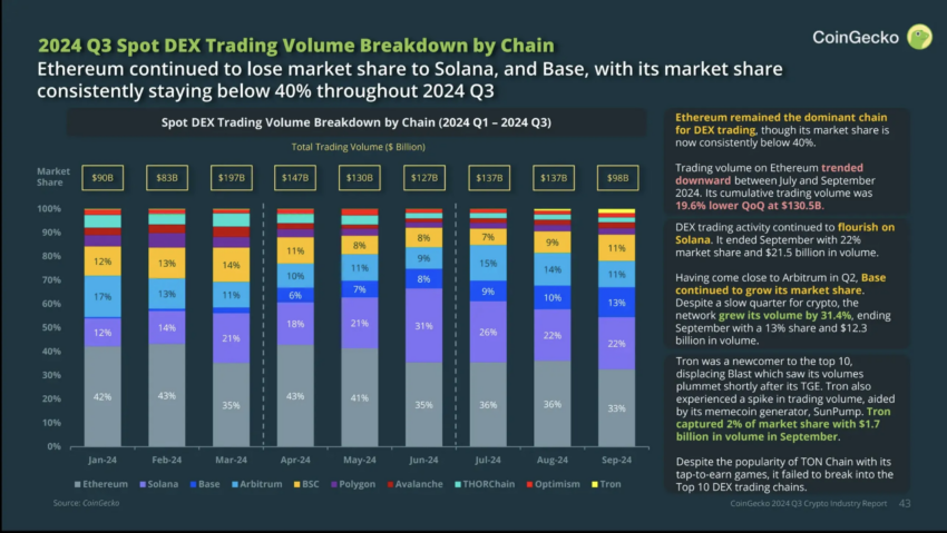 Volumen de operaciones en DEX por cadena. 