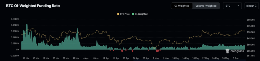 Tasa de financiación de Bitcoin.