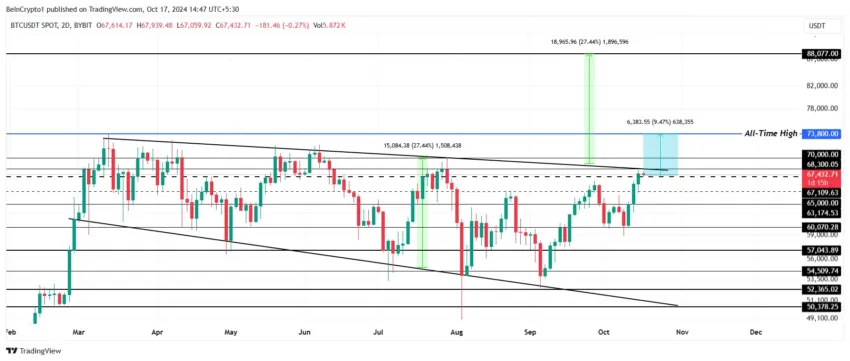 Análisis del precio de Bitcoin. 