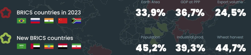 Países BRICS.
