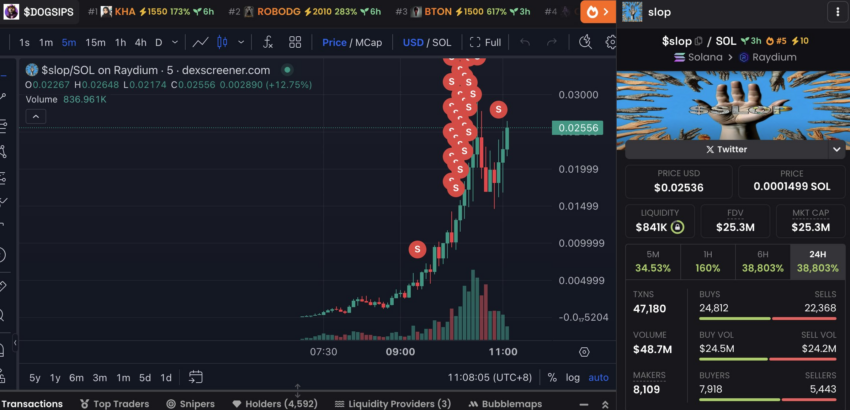 Movimientos del trader de la memecoin SLOP. Fuente: X/@lookonchain