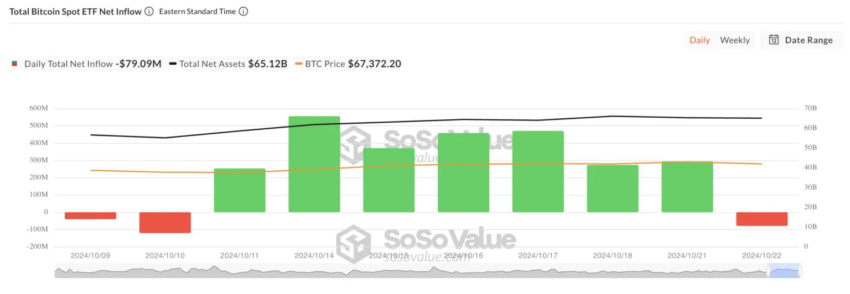 Entrada neta total de los ETF spot Bitcoin