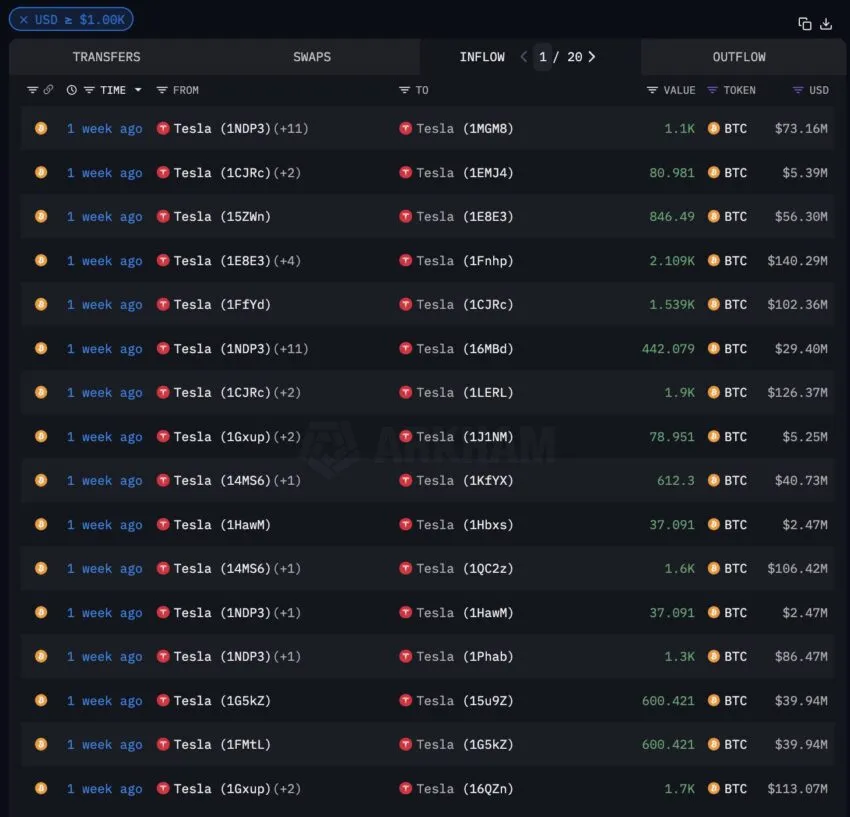 Division de las tenencias Bitcoin de Tesla en 7 monederos diferentes. Fuente: Arkham Intelligence.