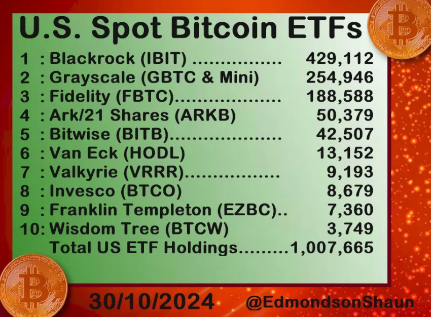 Tenencias de BTC en ETF spot de Bitcoin en Estados Unidos.