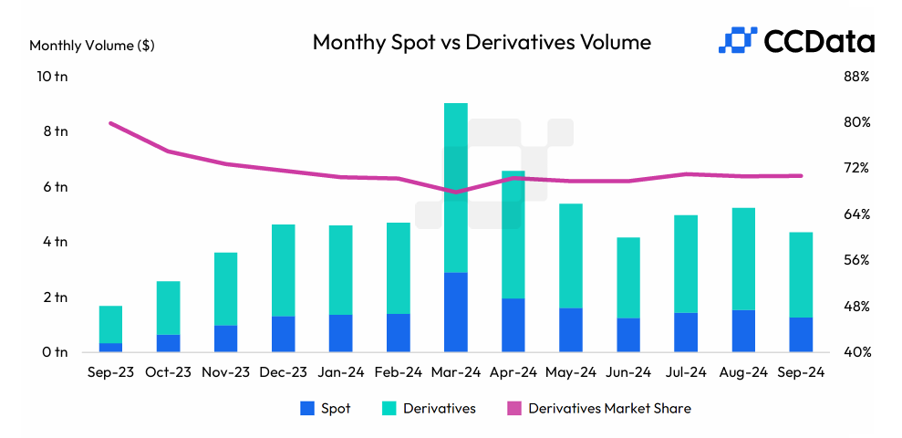 Volumen de Spot vs Derivados Cripto.