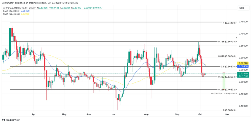 Análisis del precio de XRP.