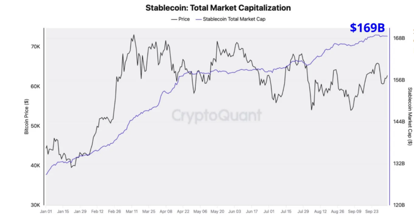 Capitalización total del mercado de las stablecoins.