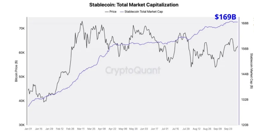 Capitalización total del mercado de las stablecoins.