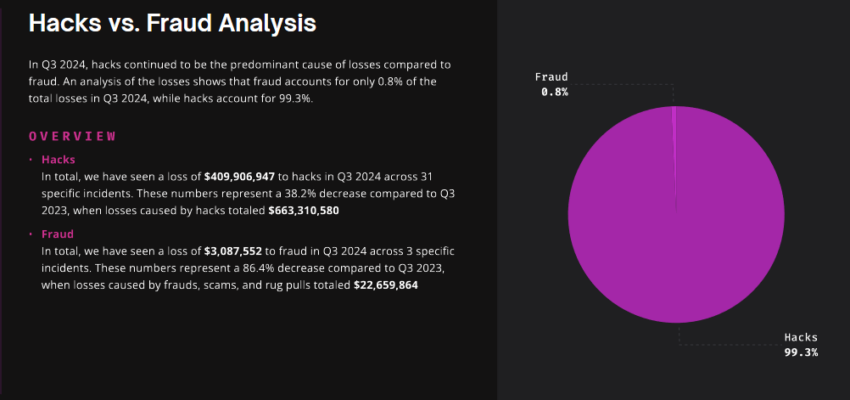 Hacks criptomonedas