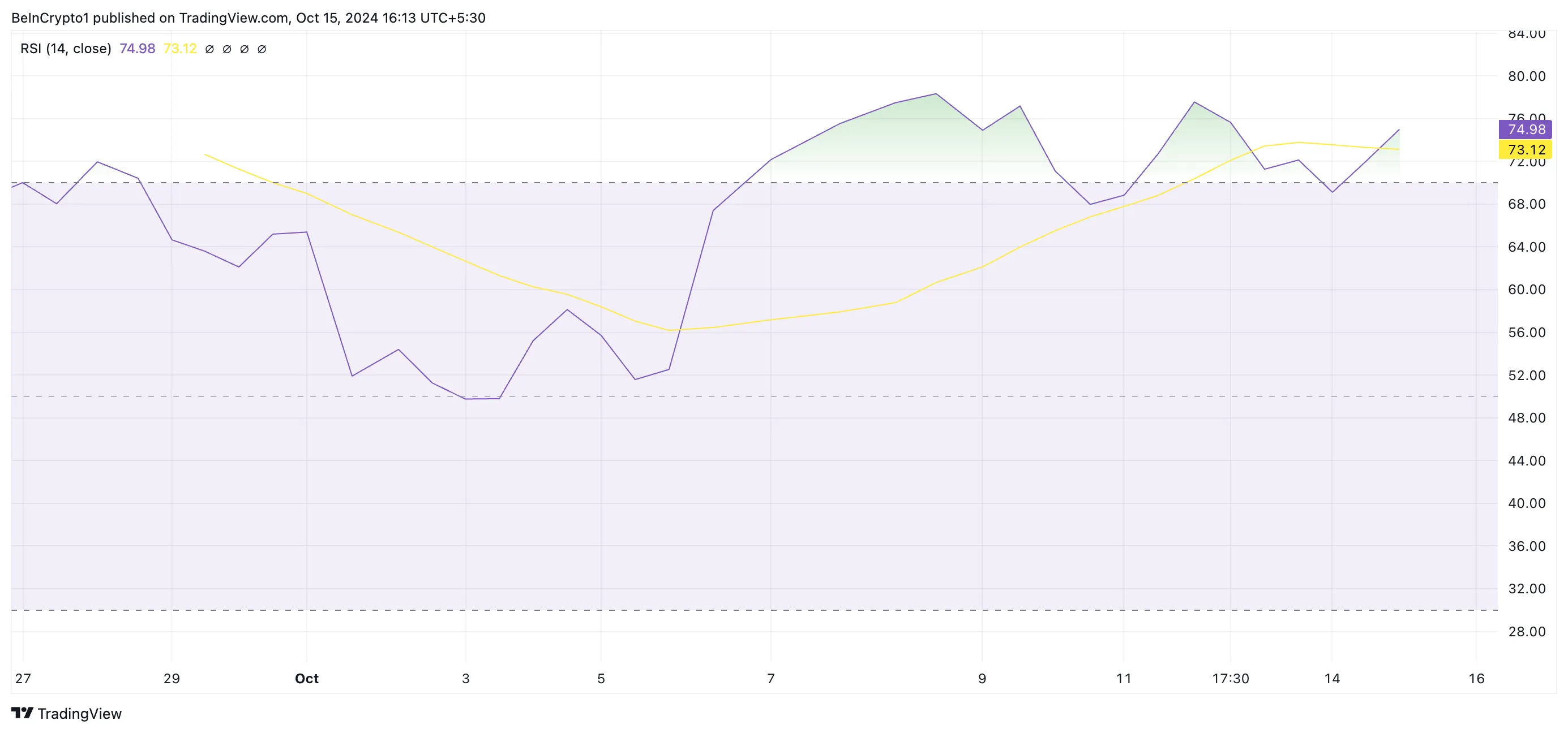 rsi de neiro