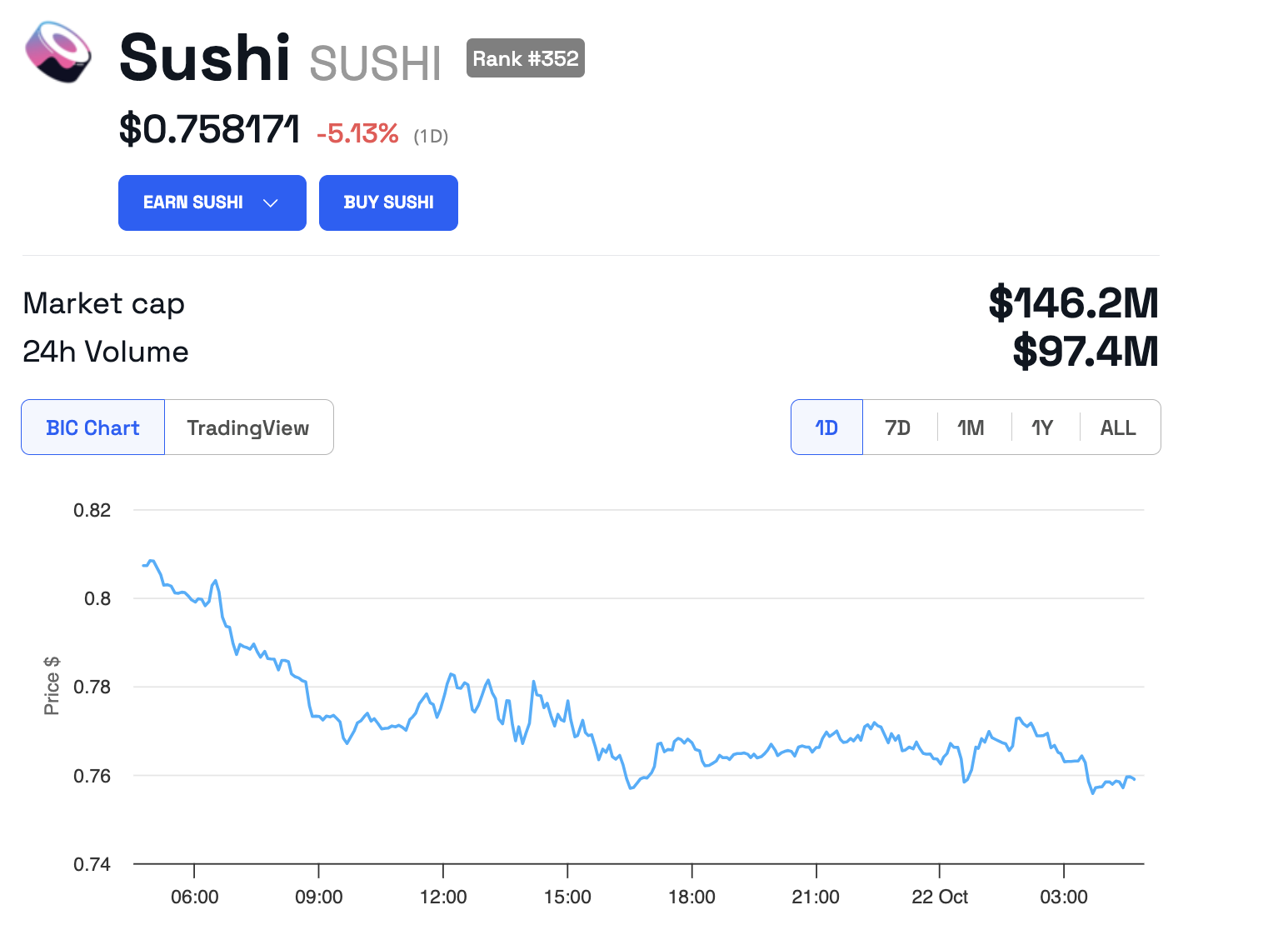 Evolución del precio de SUSHI