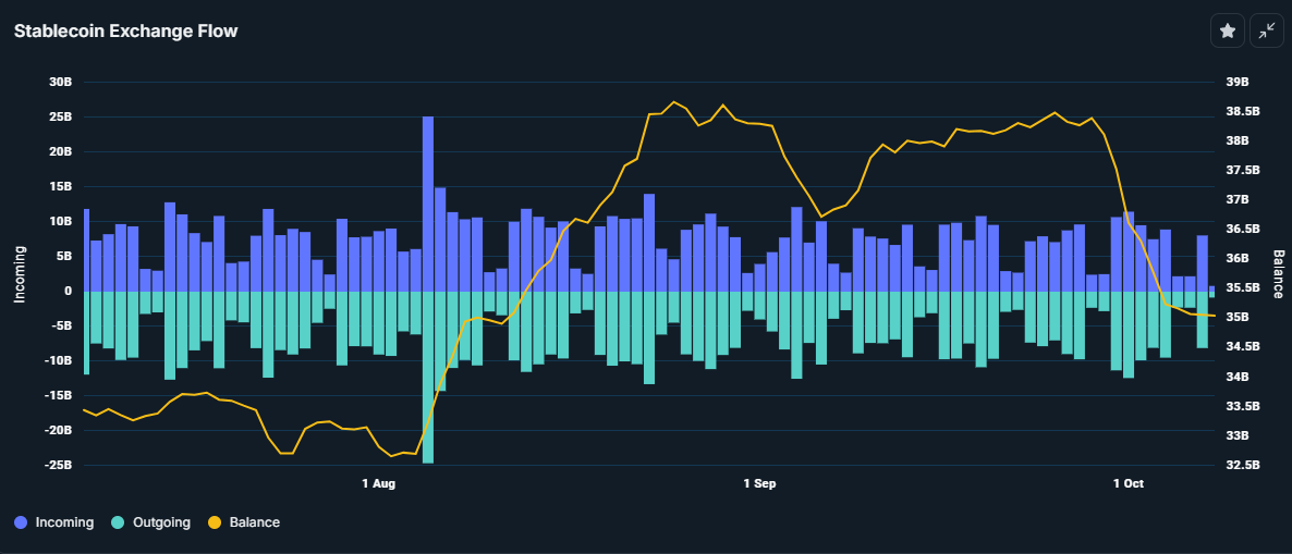 Flujo de Stablecoin en Exchange.