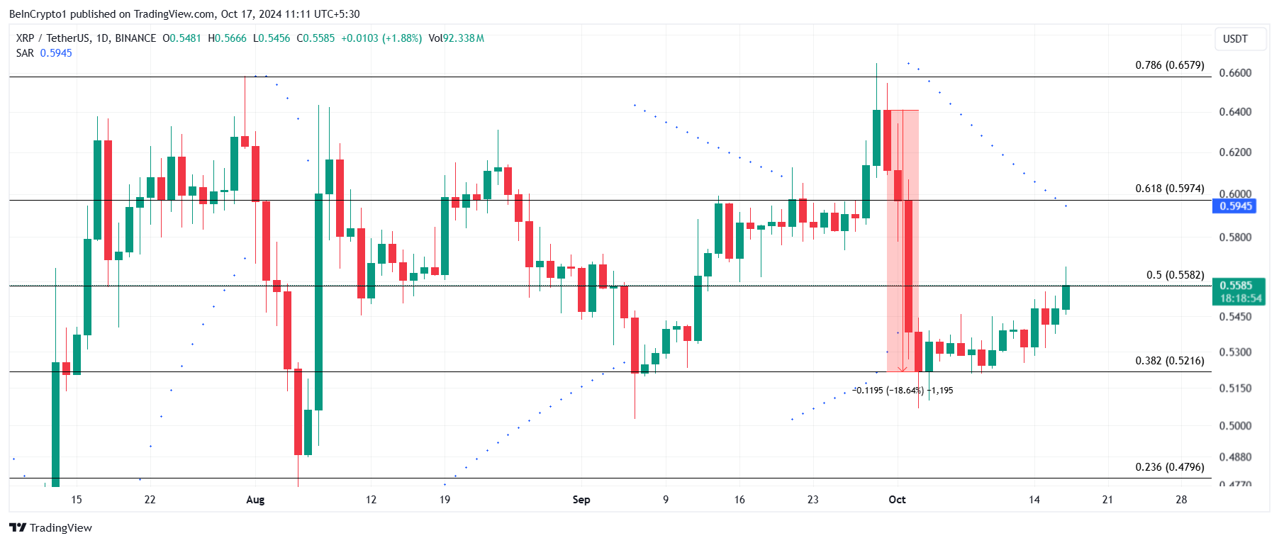 Análisis del Precio de XRP