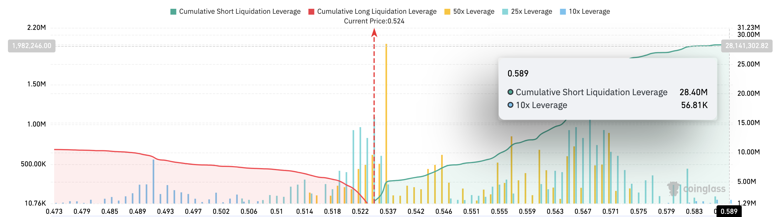 Precio de liquidación de XRP