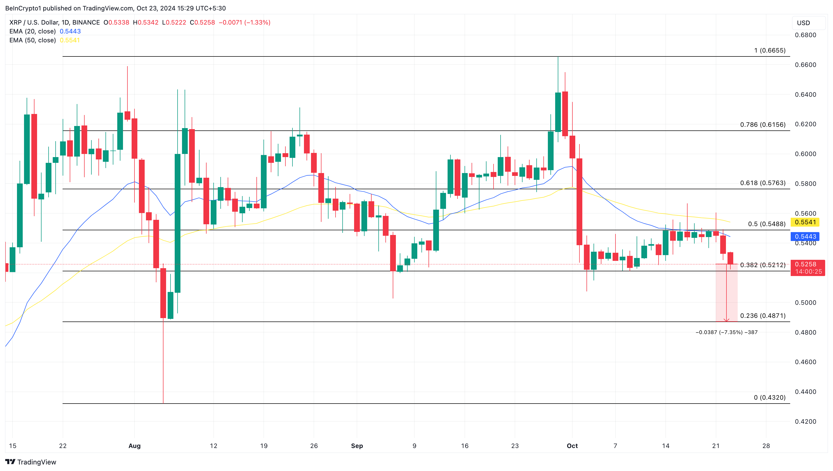 Análisis del precio de XRP bajista