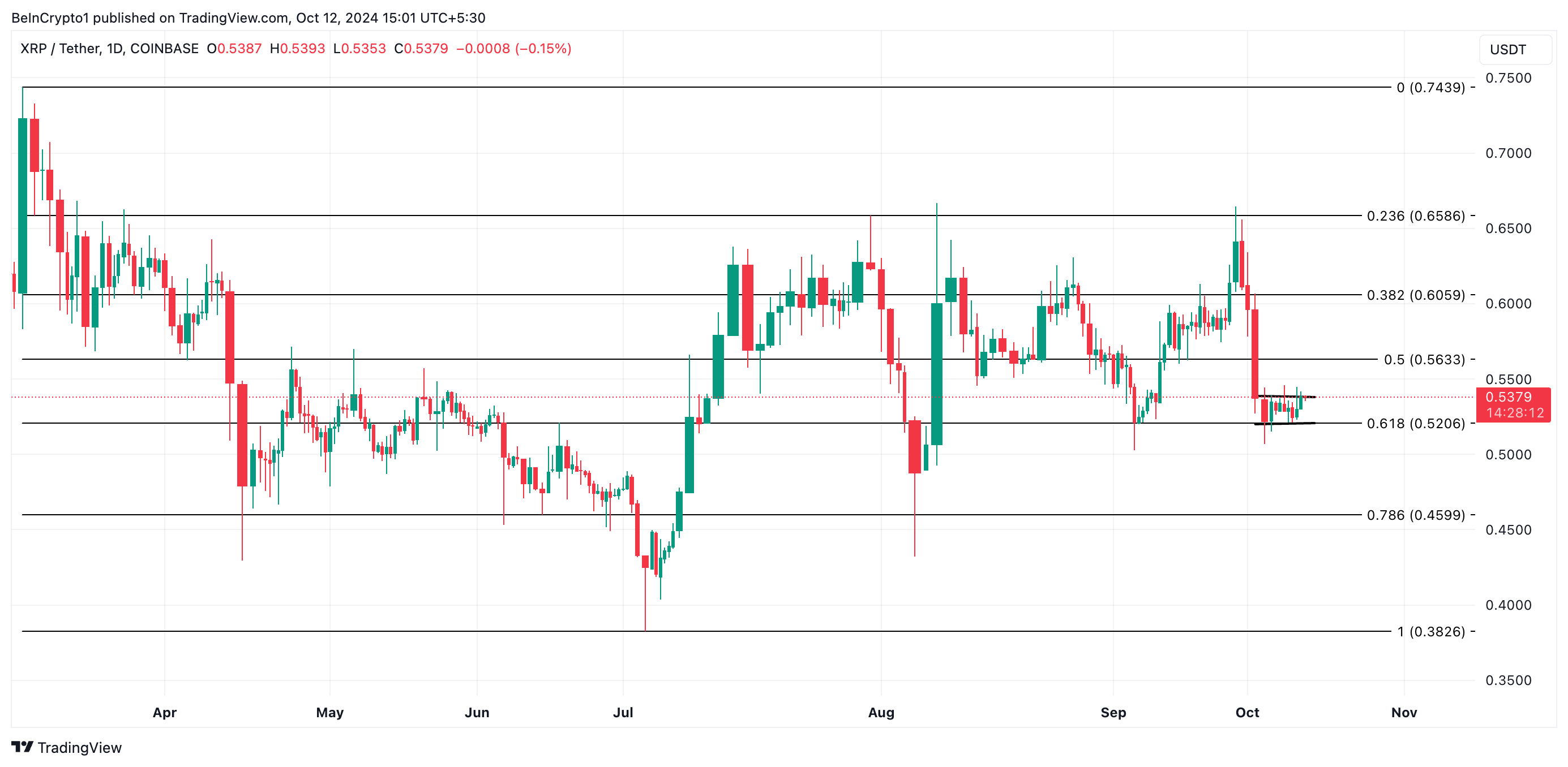 Análisis del precio de XRP