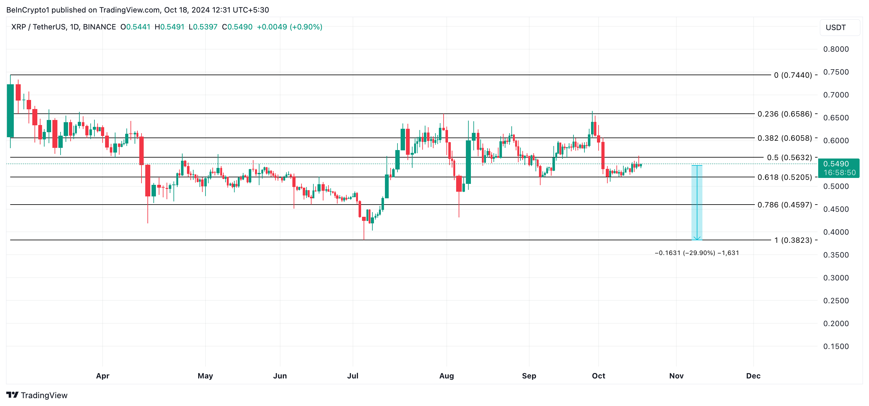 análisis del precio de xrp