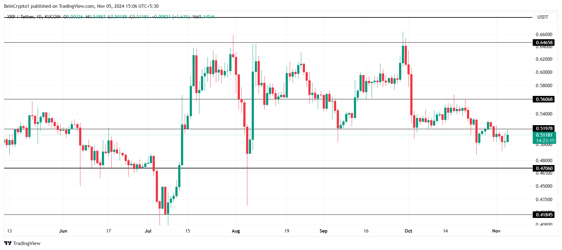 Análisis del precio de XRP.