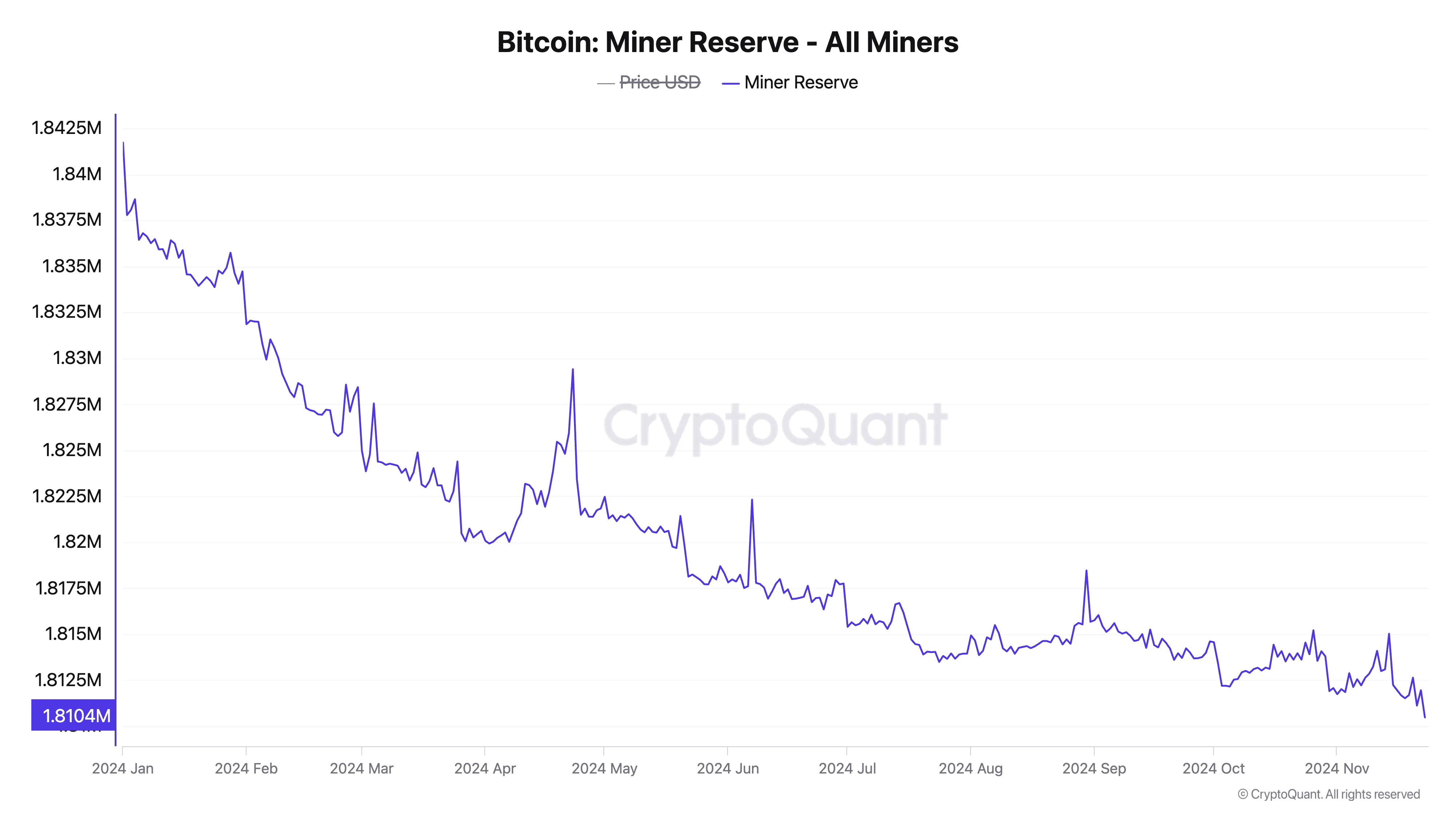Reserva Minera de Bitcoin.