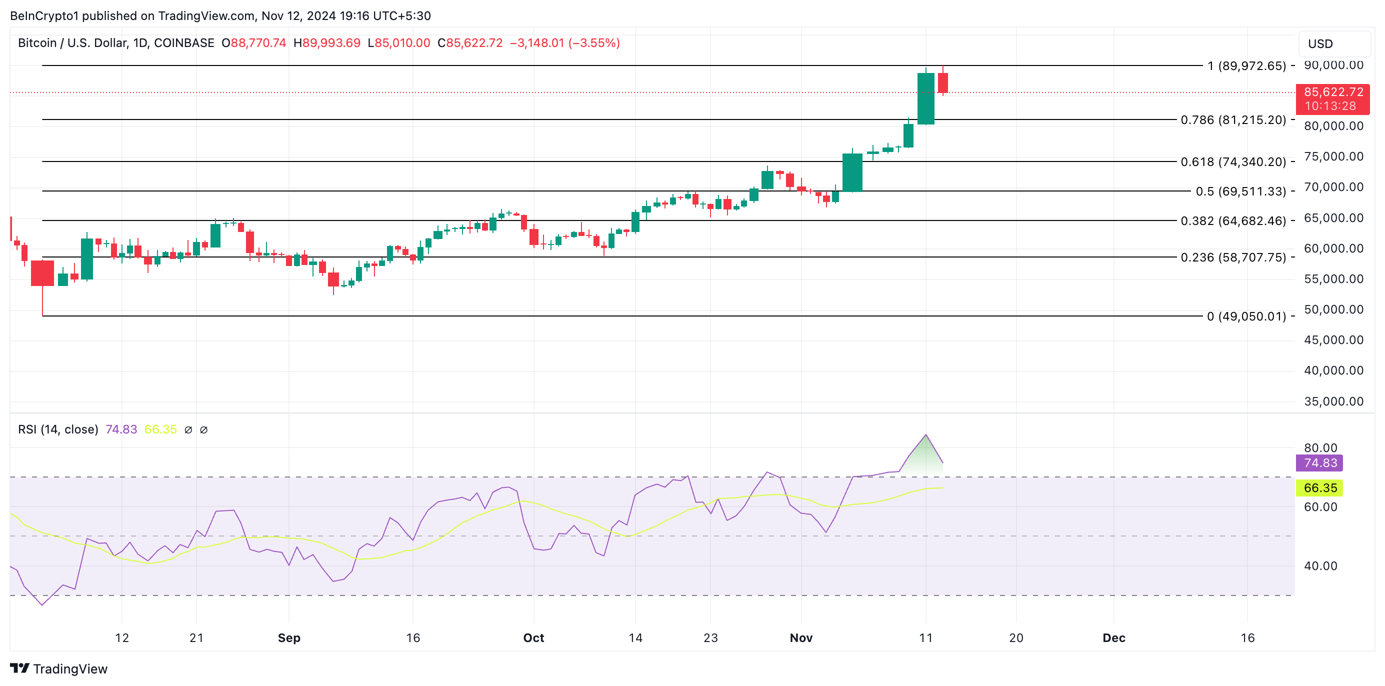 Análisis del Precio de Bitcoin