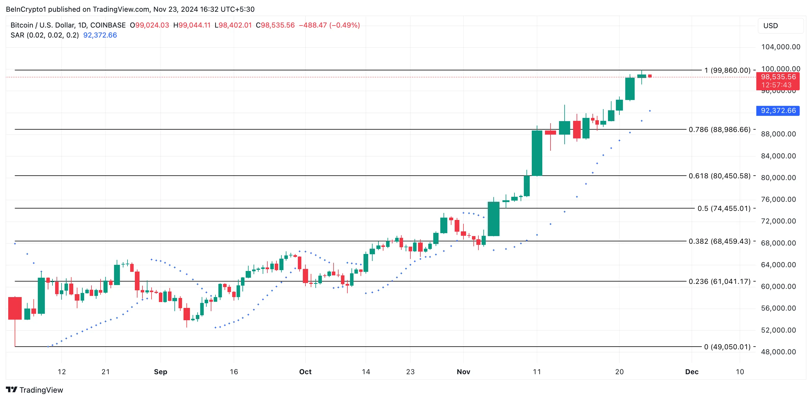 Análisis del Precio de Bitcoin.