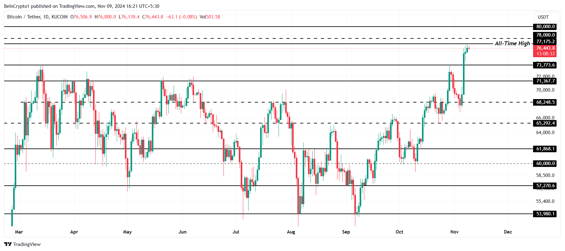 Análisis del Precio de Bitcoin.