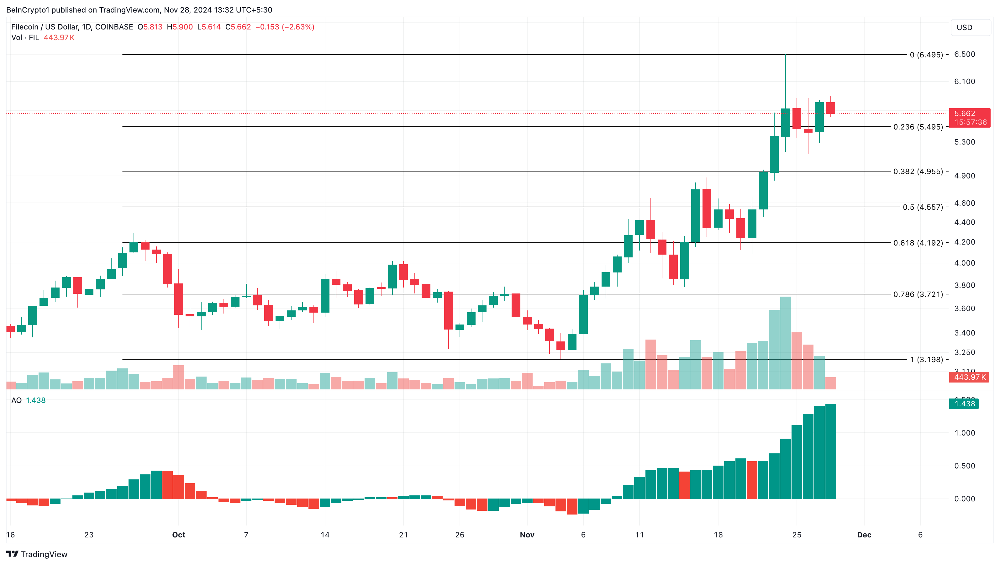 Análisis de precio de Filecoin