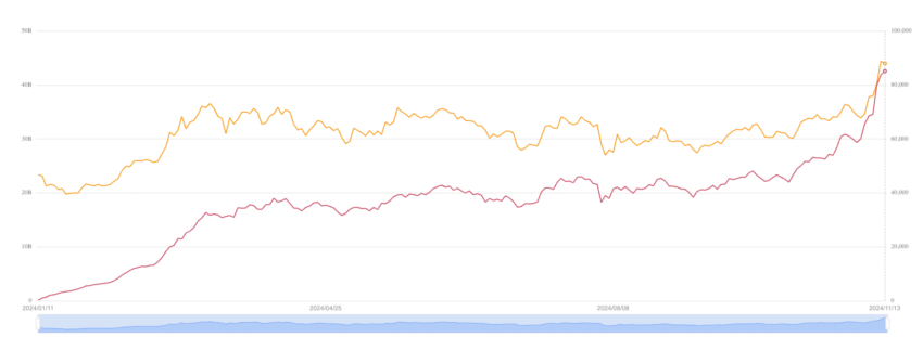Activos netos de BlackRock iShares Bitcoin Trust (IBIT).