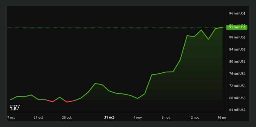 Bitcoin (BTC) price evolution - 1 month. Source: BeInCrypto