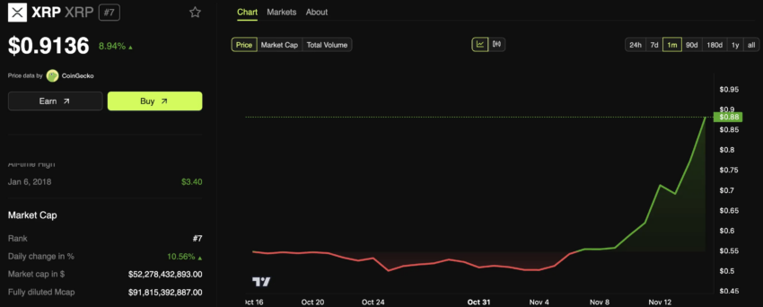 El repunte de Ripple tras las elecciones.