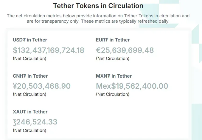 Oferta de USDT de Tether.