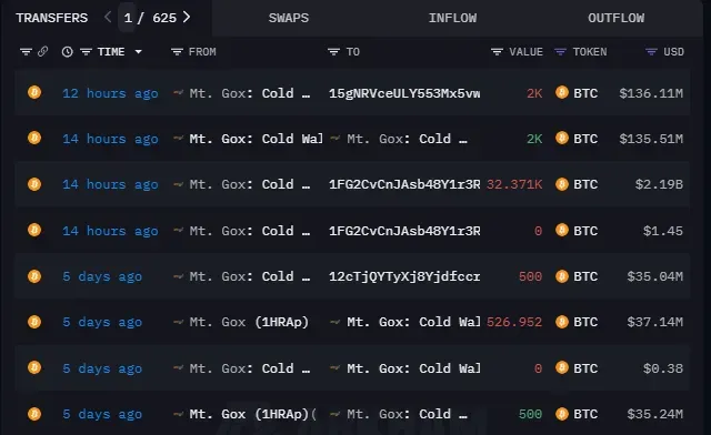 Transferencias de BTC de Mt. Gox.