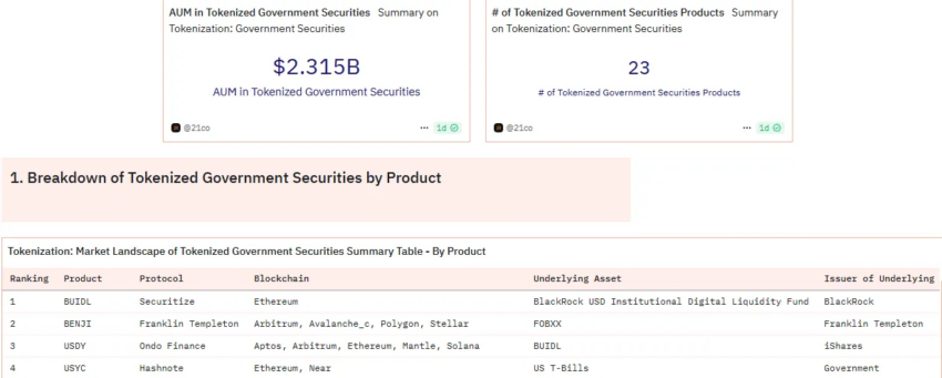 Valoración de valores gubernamentales tokenizados.