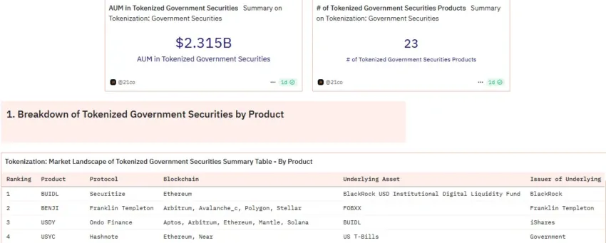 Valoración de valores gubernamentales tokenizados.