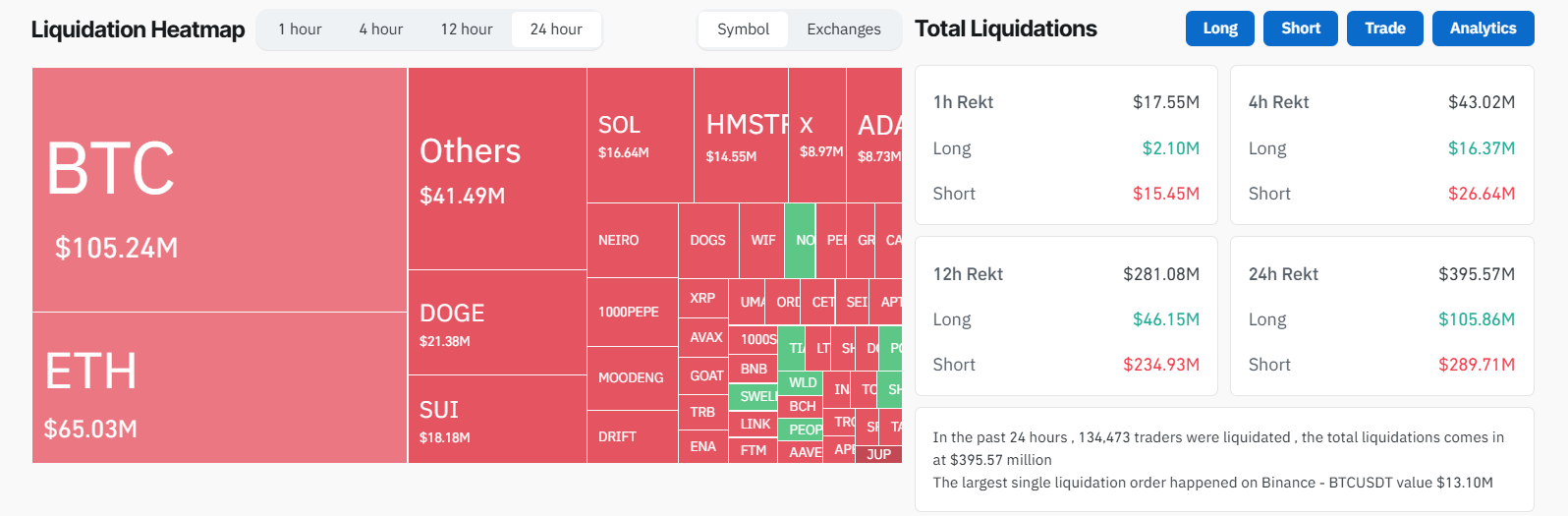 Liquidación del Mercado Cripto