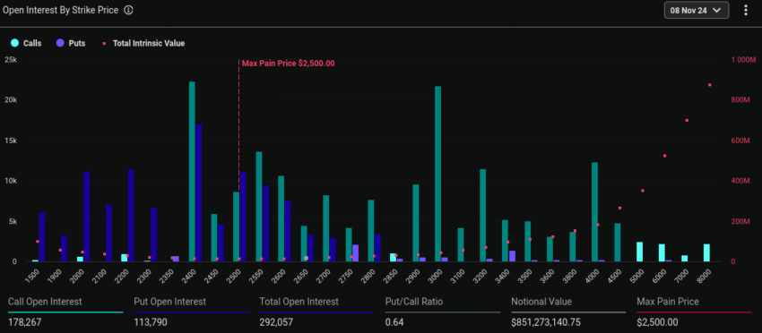 Vencimiento de opciones de Ethereum. Fuente: Deribit