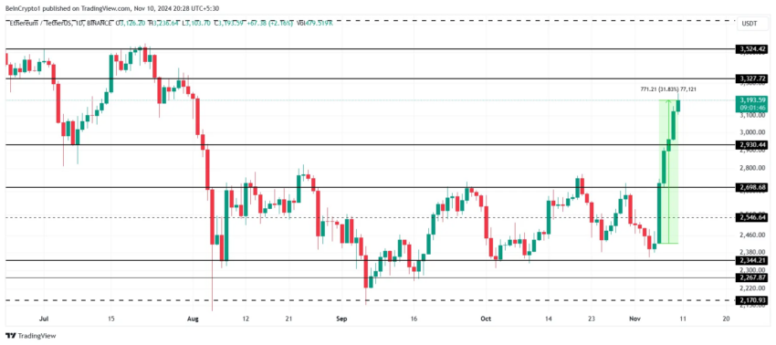 Análisis del precio de Ethereum.