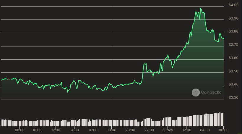 Evolución del precio de TRIAS - 24 horas