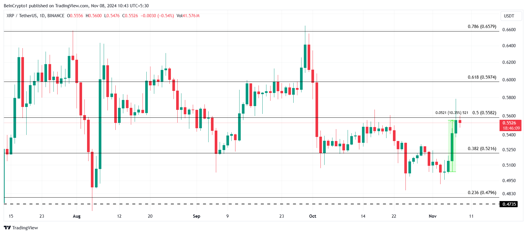 Análisis del Precio de XRP.