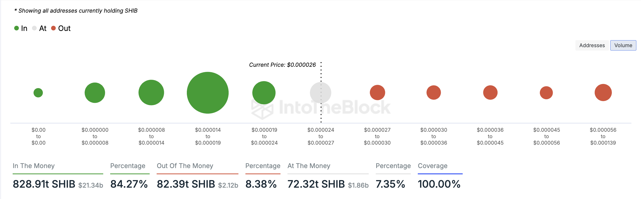 Global In/Out of the Money.